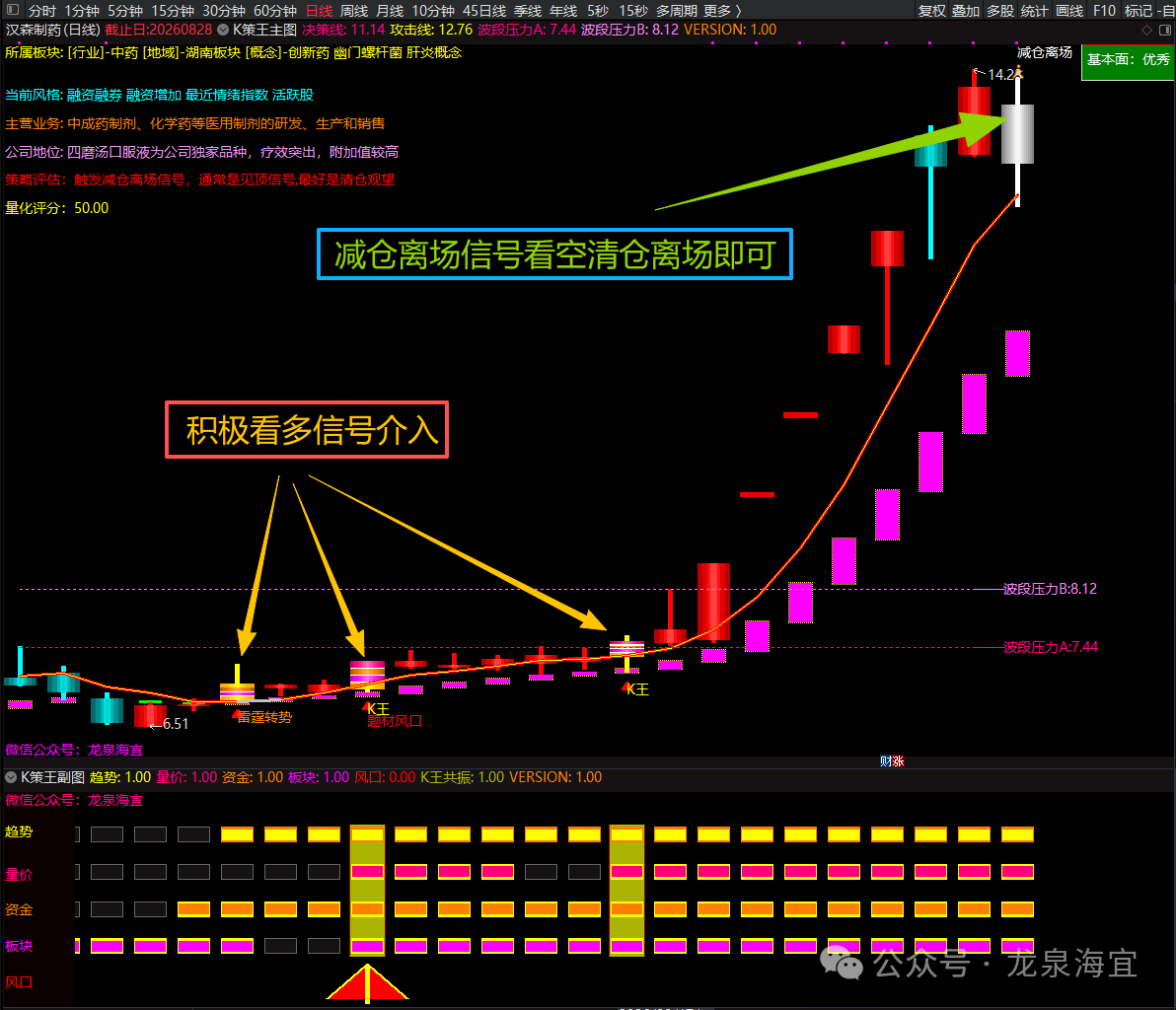通达信《K策王》策略战法V1.00量化监控指标