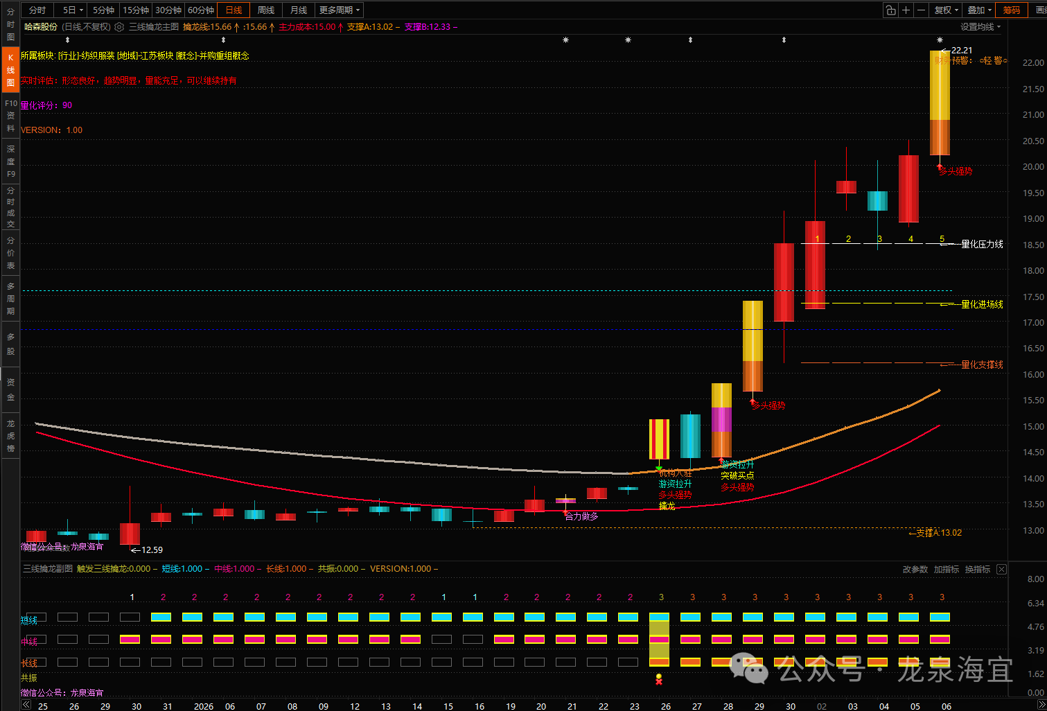 东方财富《三线擒龙》策略战法V1.00量化监控指标