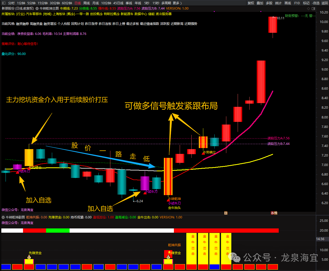 通达信《牛转乾坤》策略战法V1.00量化监控指标