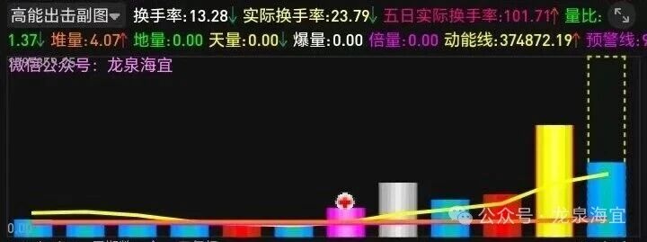 通达信《高能出击》策略战法V2.00量化监控指标