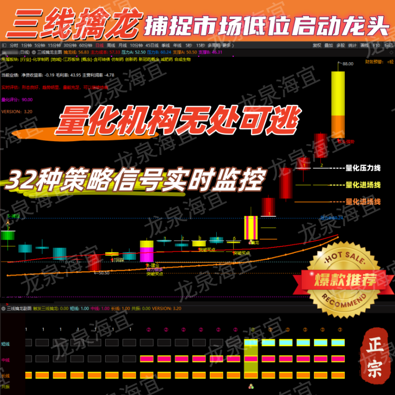 通达信《三线擒龙》策略战法V3.20量化监控指标