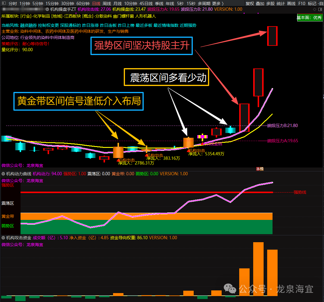 通达信《机构操盘手》策略战法V1.00量化监控指标
