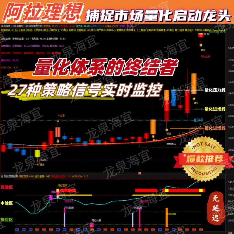 通达信《阿拉理想》策略战法V3.10量化监控指标
